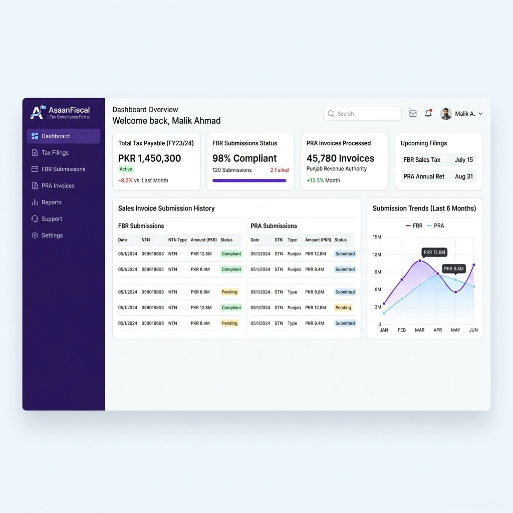 AsaanDigital Dashboard