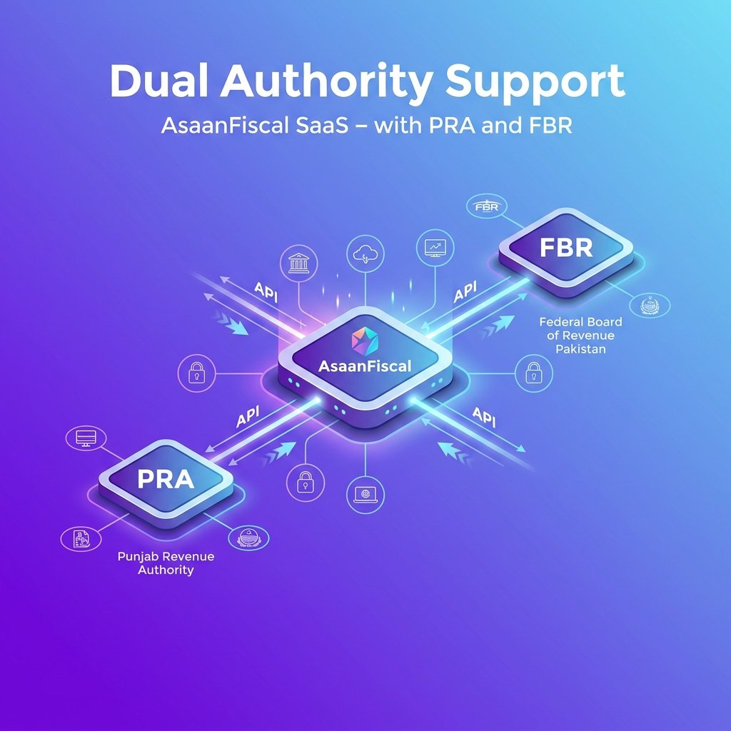 PRA and FBR Integration